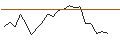 Intraday Chart für JP MORGAN/CALL/RIOT PLATFORMS/24/0.1/20.09.24