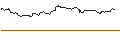 Gráfico intradía de TURBO UNLIMITED SHORT- OPTIONSSCHEIN OHNE STOPP-LOSS-LEVEL - CAPGEMINI