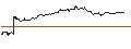 Intraday Chart für TURBO UNLIMITED LONG- OPTIONSSCHEIN OHNE STOPP-LOSS-LEVEL - HEWLETT PACKARD ENTERPRISE