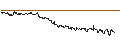 Intraday Chart für DZ BANK/CALL/SCHAEFFLE/8/1/20.06.25