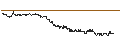 Intraday chart for DZ BANK/CALL/SCHAEFFLE/8/1/19.12.25