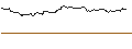 Intraday Chart für OPEN END TURBO PUT-OPTIONSSCHEIN MIT SL - CAPGEMINI