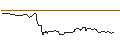 Intraday Chart für FAKTOR OPTIONSSCHEIN - APPLE