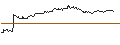 Intraday-grafiek van TURBO UNLIMITED LONG- OPTIONSSCHEIN OHNE STOPP-LOSS-LEVEL - HEWLETT PACKARD ENTERPRISE