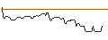 Intraday Chart für BANK VONTOBEL/CALL/ZSCALER/330/0.1/20.09.24