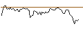 Intraday Chart für BANK VONTOBEL/CALL/BANK OF AMERICA/49/0.1/17.01.25