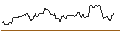 Intraday Chart für OPEN END TURBO OPTIONSSCHEIN LONG - KINDER MORGAN