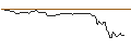 Gráfico intradía de OPEN END TURBO SHORT - IONIS PHARMACEUTICALS