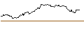 Intraday Chart für OPEN END TURBO OPTIONSSCHEIN SHORT - STRAUMANN HOLDING