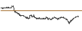 Gráfico intradía de UNLIMITED TURBO BULL - AROUNDTOWN