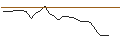 Intraday Chart für UNLIMITED TURBO LONG - FLSMIDTH & CO