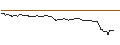 Intraday-grafiek van OPEN END TURBO OPTIONSSCHEIN LONG - AALBERTS