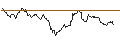 Gráfico intradía de BONUS-ZERTIFIKAT MIT CAP - RAIFFEISENBANK BANK INT.