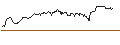 Intraday chart for BONUS-ZERTIFIKAT MIT CAP - ZUMTOBEL