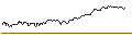 Intraday chart for BONUS-ZERTIFIKAT MIT CAP - VERBUND