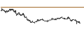 Intraday Chart für BANK VONTOBEL/CALL/CAC 40/9000/0.005/21.03.25