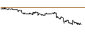 Intraday chart for UNLIMITED TURBO BULL - KUAISHOU TECHNOLOGY B