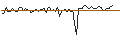 Intraday Chart für MORGAN STANLEY PLC/CALL/ACCENTURE/560/0.1/17.01.25
