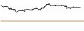 Intraday Chart für UNICREDIT BANK/PUT/CAPGEMINI/250/0.1/18.12.24