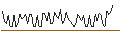 Intraday Chart für MORGAN STANLEY PLC/CALL/ULTA BEAUTY/900/0.1/17.01.25