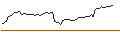 Intraday Chart für DISCOUNT ZERTIFIKAT - NORWEGIAN CRUISE LINE
