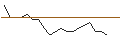 Intraday-grafiek van SG/CALL/BERKSHIRE HATHAWAY `B`/500/0.1/17.01.25
