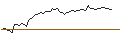 Gráfico intradía de MORGAN STANLEY PLC/CALL/PLANET FITNESS A/75/0.2/20.12.24