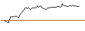 Grafico intraday di MORGAN STANLEY PLC/CALL/PLANET FITNESS A/65/0.2/20.09.24