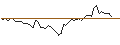 Intraday-grafiek van MORGAN STANLEY PLC/CALL/AERCAP/80/0.2/20.12.24