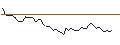 Intraday-grafiek van MORGAN STANLEY PLC/CALL/MOLSON COORS BREWING `B`/60/0.2/20.12.24