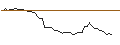 Intraday Chart für MORGAN STANLEY PLC/CALL/AVANTOR/25/0.5/20.09.24