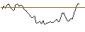 Gráfico intradía de MORGAN STANLEY PLC/CALL/HOLOGIC/80/0.2/20.09.24