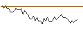 Grafico intraday di MORGAN STANLEY PLC/CALL/MOLSON COORS BREWING `B`/65/0.2/20.12.24
