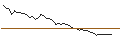 Intraday chart for MORGAN STANLEY PLC/CALL/WINNEBAGO INDUSTRIES/80/0.2/20.09.24