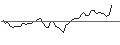 Intraday Chart für MORGAN STANLEY PLC/CALL/SYNCHRONY FIN/45/0.5/20.12.24