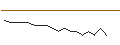 Intraday Chart für JP MORGAN/CALL/VIPSHOP HLDGS/23.5/0.1/16.08.24