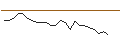 Intraday chart for JP MORGAN/CALL/SHAKE SHACK A/155/0.1/17.01.25