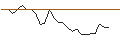 Intraday Chart für JP MORGAN/CALL/NEW ORIENTAL EDUCATION & TECH. ADR/150/0.1/17.01.25