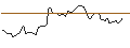 Grafico intraday di MORGAN STANLEY PLC/CALL/AMPHENOL `A`/140/0.1/20.09.24