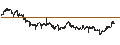 Intraday Chart für Portland General Electric Company