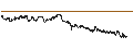 Intraday Chart für BANK VONTOBEL/CALL/STELLANTIS/32/0.1/19.06.25