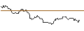 Intraday Chart für OPEN END TURBO OPTIONSSCHEIN SHORT - NASDAQ 100