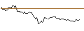 Intraday Chart für BANK VONTOBEL/CALL/DAIMLER TRUCK HOLDING/58/0.1/19.12.25