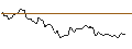 Intraday Chart für BANK VONTOBEL/CALL/DAIMLER TRUCK HOLDING/56/0.1/20.06.25
