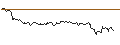 Intraday Chart für MINI FUTURE SHORT - NOVO-NORDISK B
