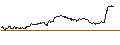 Intraday Chart für MINI FUTURE SHORT - SALVATORE FERRAGAMO