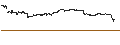 Intraday Chart für UNLIMITED TURBO SHORT - SALESFORCE