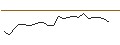 Intraday Chart für JP MORGAN/PUT/BOX/28/0.1/20.09.24