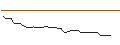 Intraday chart for MORGAN STANLEY PLC/CALL/SCHOELLER-BLECKMANN/53/0.1/20.09.24