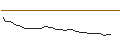 Intraday-grafiek van MORGAN STANLEY PLC/CALL/SCHOELLER-BLECKMANN/48/0.1/20.09.24